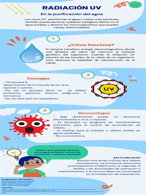 Infografía sobre la purificación de aire y agua con titania negra