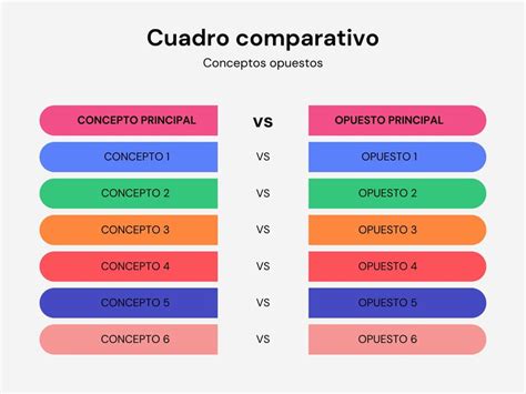 Gráfico comparativo de conceptos opuestos