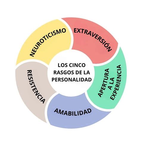 Los Cinco Grandes Espíritus Elementales