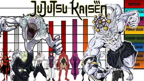 Infografía explicando los grados de maldiciones en Jujutsu Kaisen