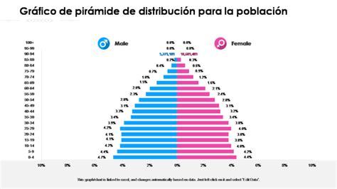 Gráfico comparativo de la población dentro y fuera de las murallas a lo largo de la historia