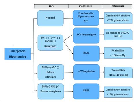 Diagrama de flujo para el diagnóstico de trastornos biliares funcionales