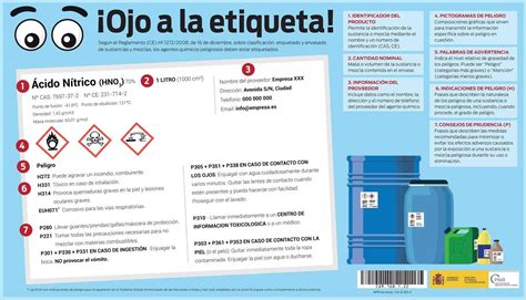 Advertencia de mezcla peligrosa de productos de limpieza