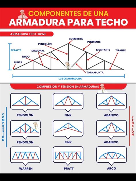 Diagrama de la Armadura Berserker mostrando sus componentes y efectos