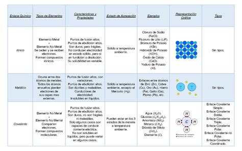 Esquema comparativo de los diferentes tipos de Esferas del Dragón.