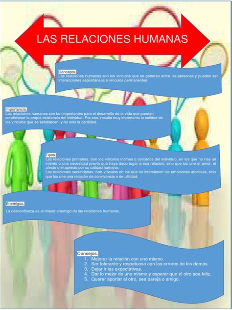 Infografía de las relaciones clave de Levi Ackerman