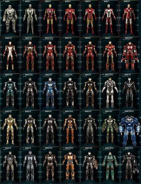 Evolución de las armaduras de Iron Man a lo largo de los cómics.
