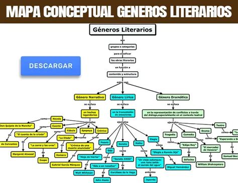 Mapa conceptual de los géneros de fanfiction Ereri
