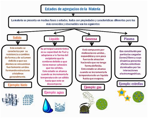 Representación conceptual de materia negativa