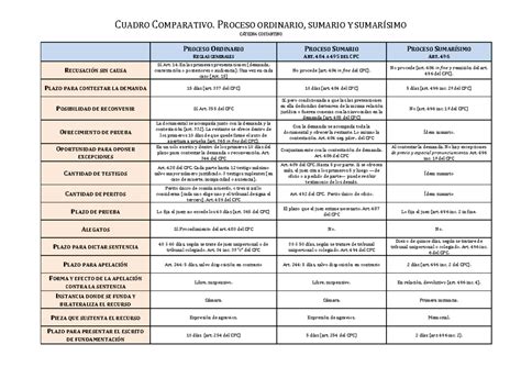 Gráfico comparativo de procesos de revelado