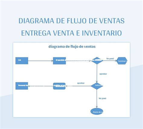 Diagrama del Hogyoku