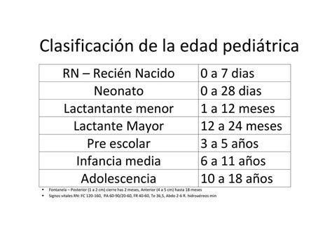 Clasificación por edad en diferentes países