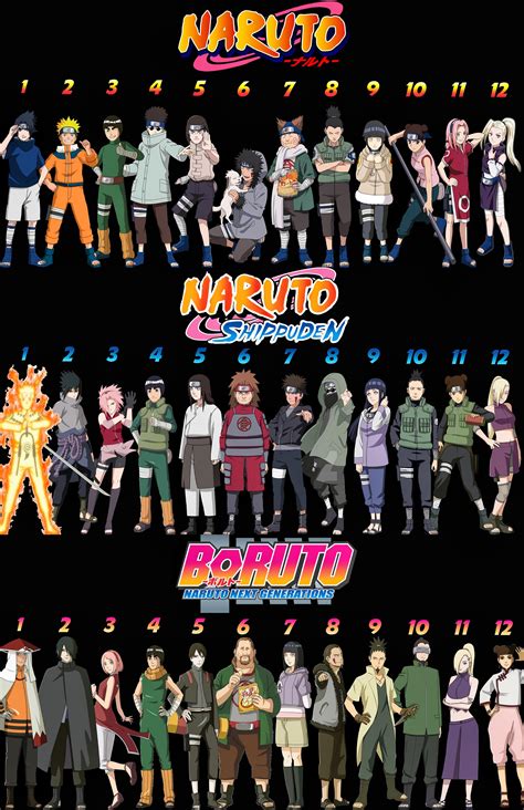Ilustración de los 12 de Konoha adultos