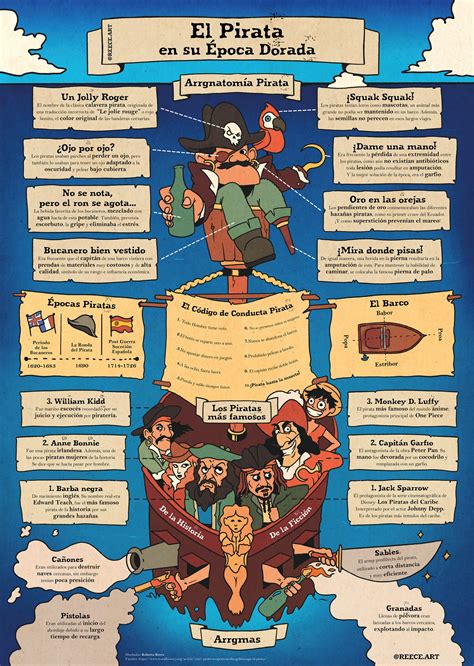 Infografía comparativa de símbolos piratas y su significado cultural