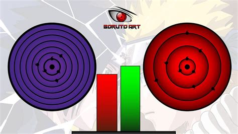 Comparativa Rinnegan vs Sharingan