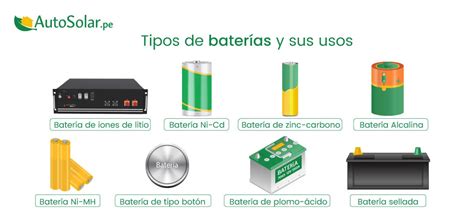 Infografía comparando diferentes tipos de baterías