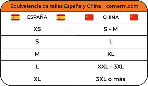 Infografía comparativa de tallas asiáticas y europeas