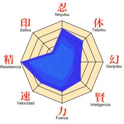 Diagrama del Fūton: Rasen Shuriken