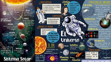 Infografía sobre el universo de los Manhwas