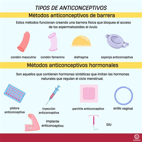 Gráfico comparativo de métodos de blanqueamiento anal