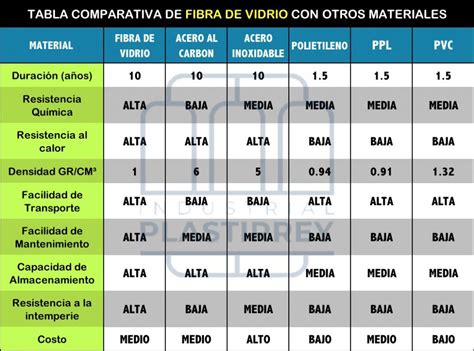 Tabla comparativa de materiales para camas de perros