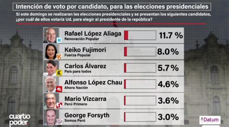 Gráfico de la evolución de votos en las encuestas de popularidad de One Piece