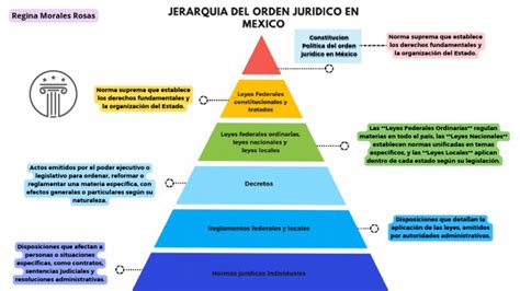 Diagrama de las jerarquías de los Espada