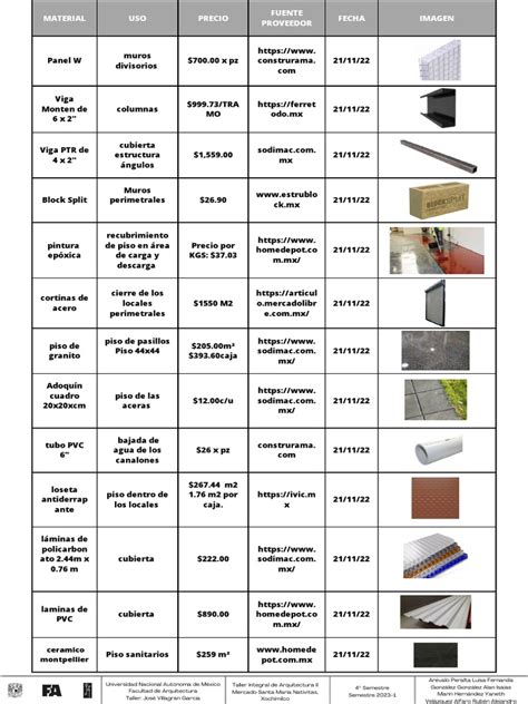 Tabla comparativa de materiales de bóxers