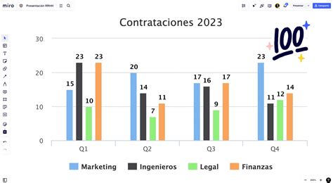 Gráfico comparando las alturas de Minam y Minho con una flecha indicando la diferencia