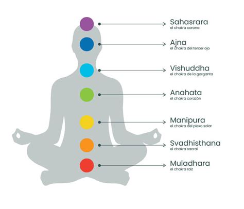 Diagrama explicando la fusión de chakras de Indra y Asura para despertar el Rinnegan