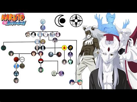 Representación del árbol genealógico de Hagoromo Ōtsutsuki y sus hijos Indra y Asura