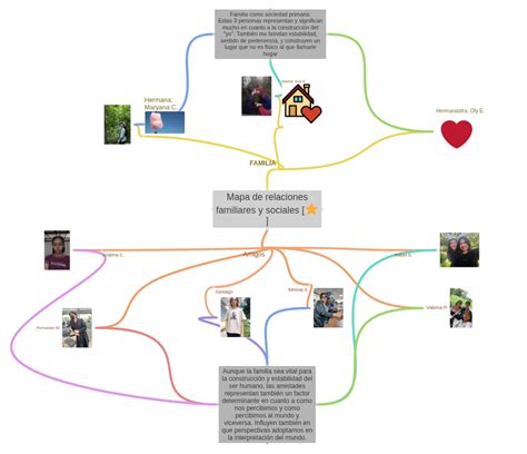 Mapa conceptual de las relaciones familiares y clanes en The Seven Deadly Sins y Naruto