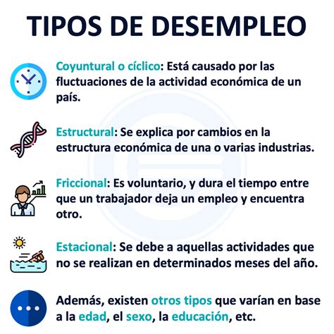 Tipos de desempleo