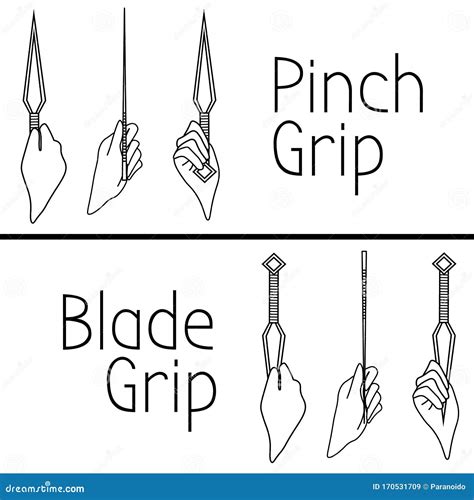 Diagrama de agarre y lanzamiento de un kunai