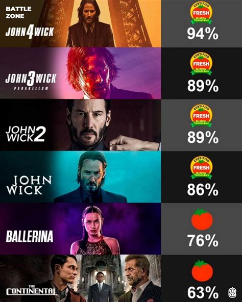 Gráfico de puntuaciones de 