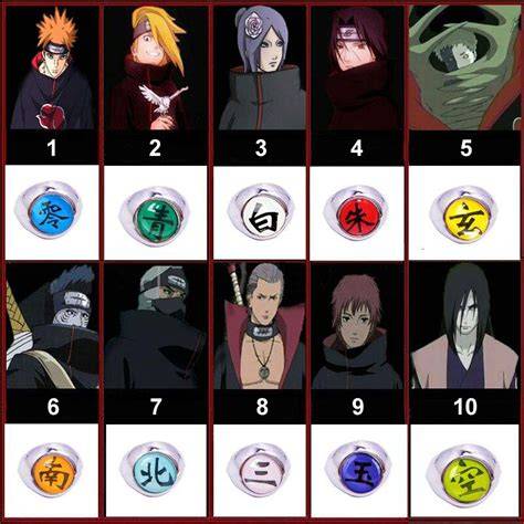 Anillos de Akatsuki