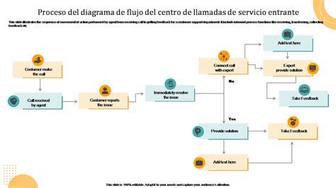 Diagrama de flujo de llamadas empresariales