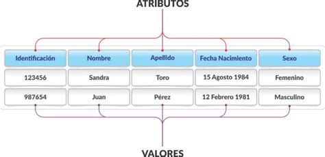 Gráfico mostrando la mejora de atributos de una unidad en One Piece Treasure Cruise