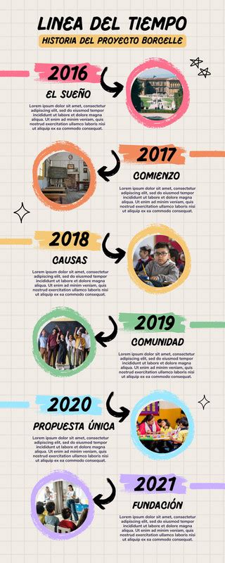 Infografía de la línea de tiempo de Fairy Tail