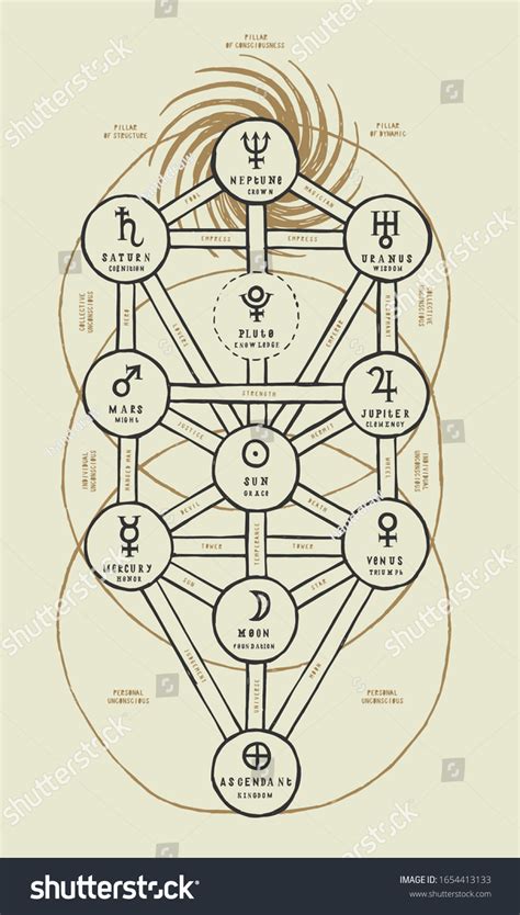 Representación detallada del árbol sefirótico