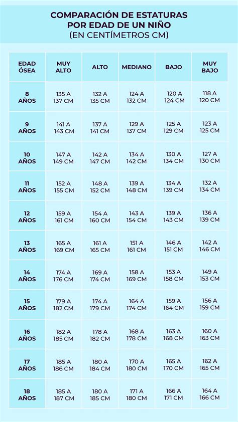 Tabla comparativa de estaturas y pesos de personajes de Dragon Ball