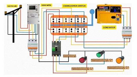 Diagrama de conexiones de un interruptor de seguridad