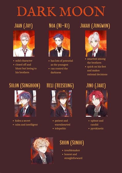 Infografía con los nombres de los personajes de ENHYPEN en Dark Moon