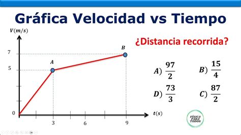 Gráfico comparativo de daño y velocidad de ataque entre Berserker y Cuerpo Fuerte