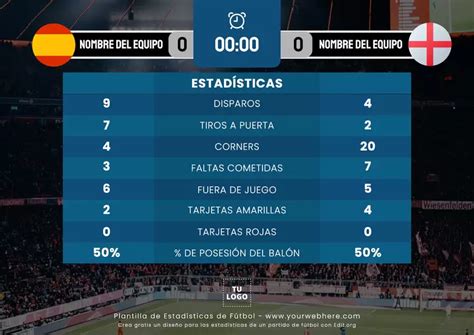 Gráfico de estadísticas de fútbol