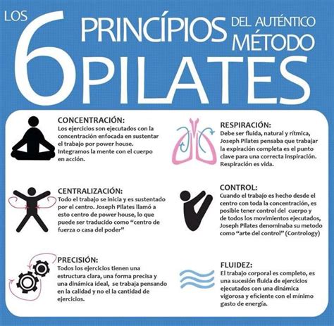 Infografía sobre los principios del método Pilates