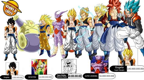 Tabla comparativa de niveles de poder de Gogeta