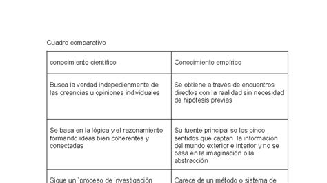 Diagrama comparativo: Conocimiento vs. Experiencia Humana