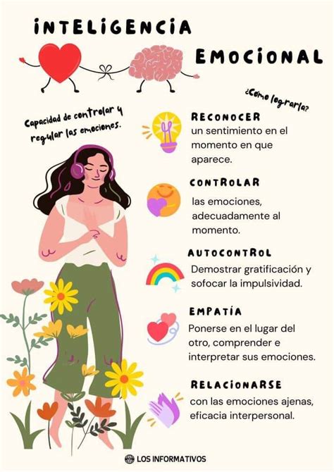 Infografía sobre la diferencia entre inteligencia y conciencia