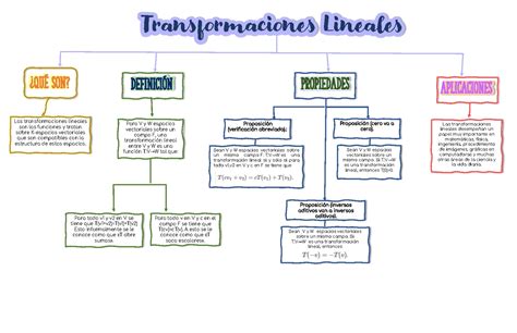 Mapa conceptual de las transformaciones mensuales de Yan Nanxing